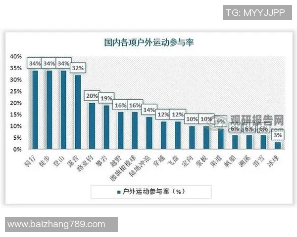 体育培训行业宏观环境分析与发展趋势研究探讨