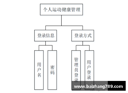 NBA球员体脂率分析与健康管理的关键因素