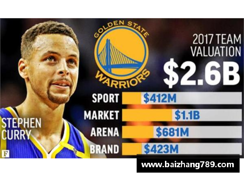 z6尊龙凯时官方网站2017年NBA球队实力榜！前五名大洗牌，火箭跌出前三，第一还是它 - 副本 (2)